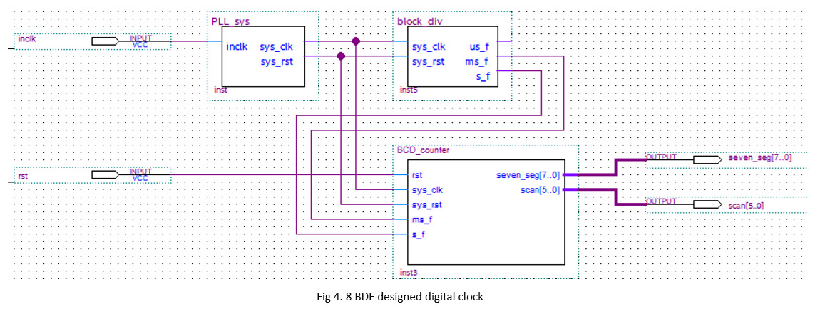  BDF designed digital clock 