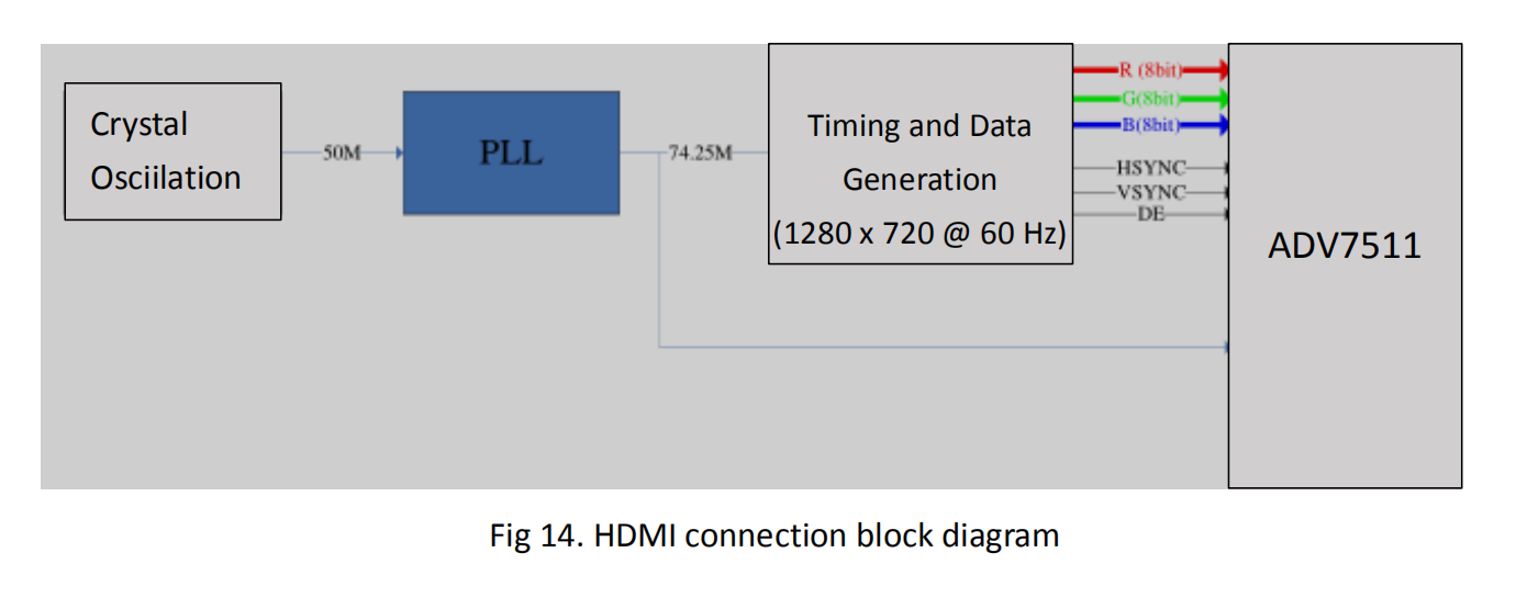 HDMI connection block diagram