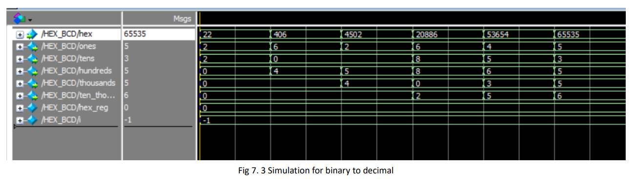 Simulation for binary to decimal