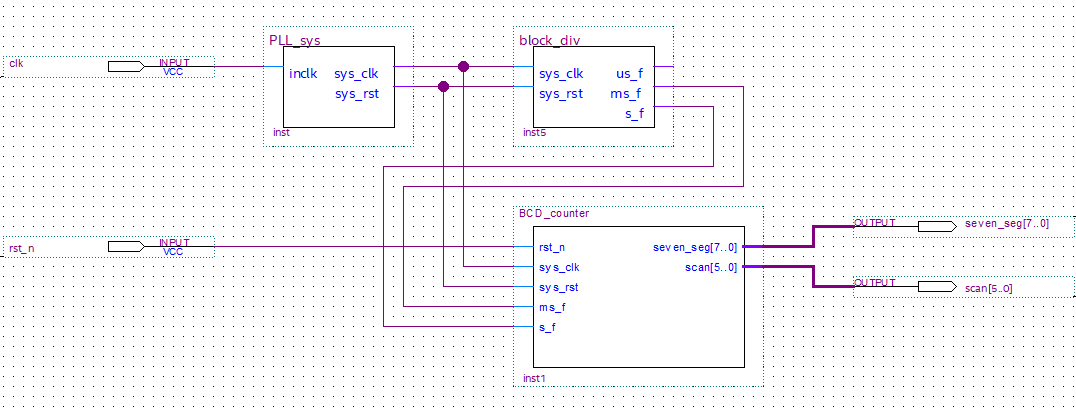 Altera Risc-V FPGA Tutorial : Segment Display
