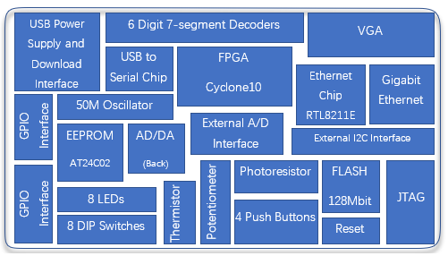 FII-PRA006 system block diagram
