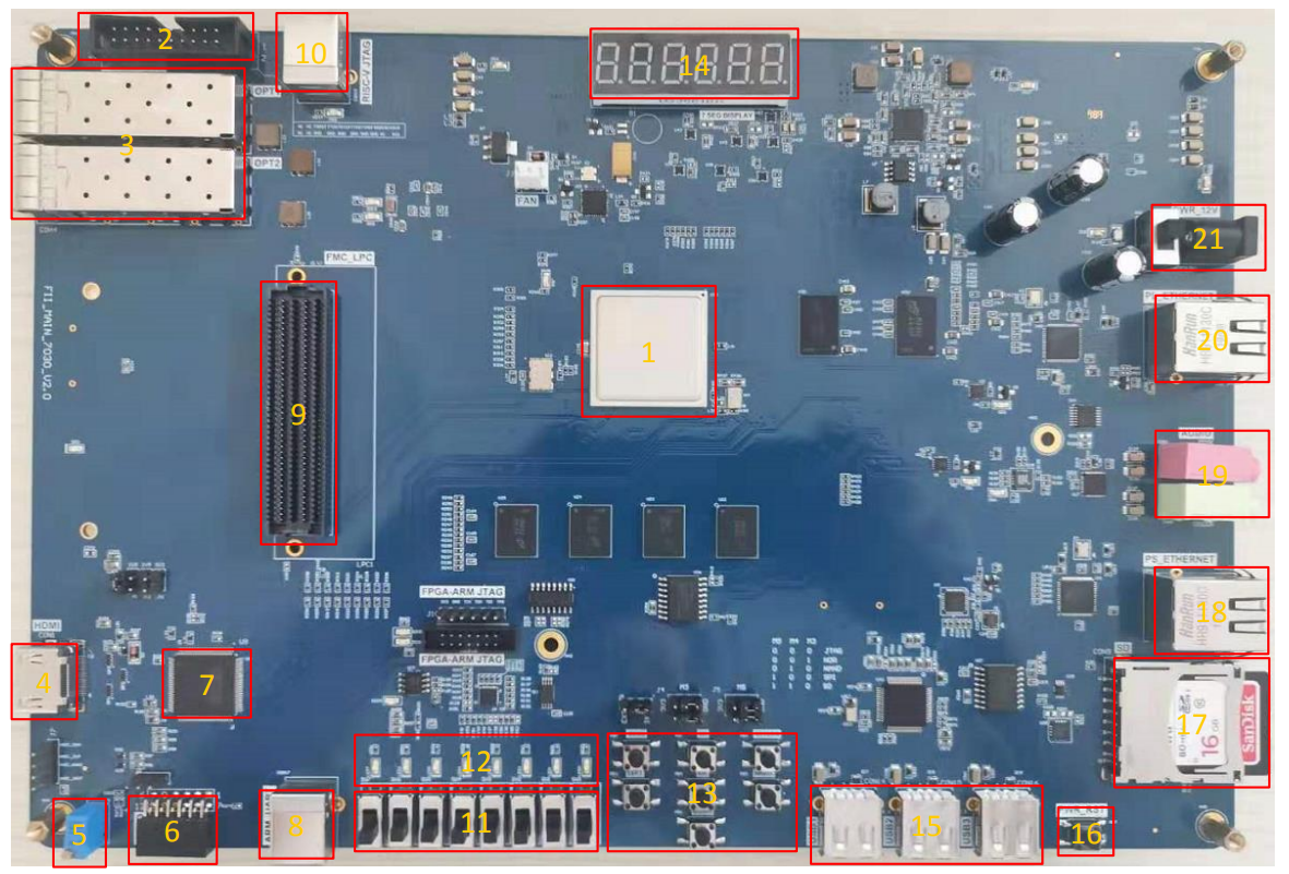 FII-PE7030-Physical-Picture