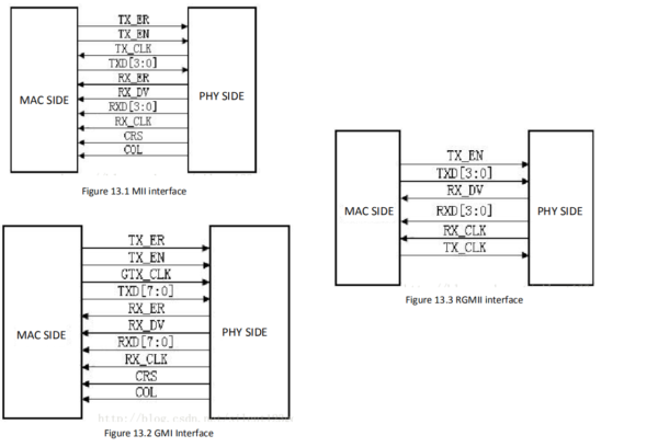 Ethernet work mechanism, the relationship between different interface ...