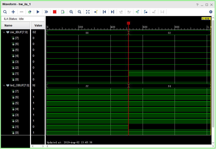 Debugging results - Analysis of Switch Signals via ILA