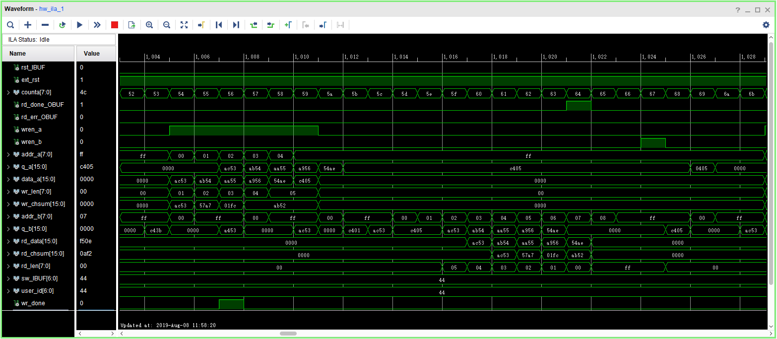 Use Dual-port RAM to Read and Write Frame Data