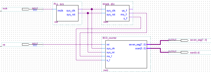 Digital clock for BDF design