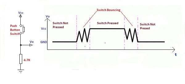 https://electrosome.com/wp-content/uploads/2012/12/Switch-Bouncing-in-Pull-Down-Connection.jpg